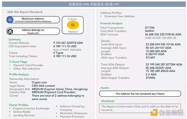全球监管新政策下 加密企业如何满足合规要求？-第2张图片-欧意下载