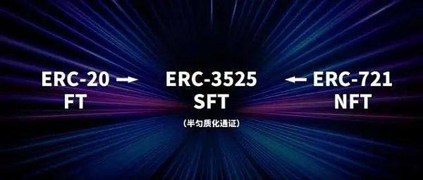 论剑Web3：ERC-3475对话ERC-3525-第2张图片-欧意下载