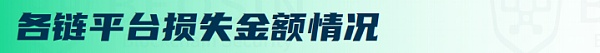 2022年Q3全球区块链生态安全报告 总损失约4亿504万美元-第10张图片-欧意下载