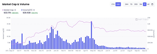 Uniswap化身聚合平台 叫板CEX巨头-第2张图片-欧意下载