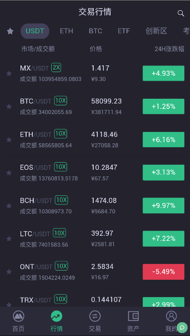 mexc最新版本下载_mexc交易所官网版下载v6.0.42-第3张图片-交易所