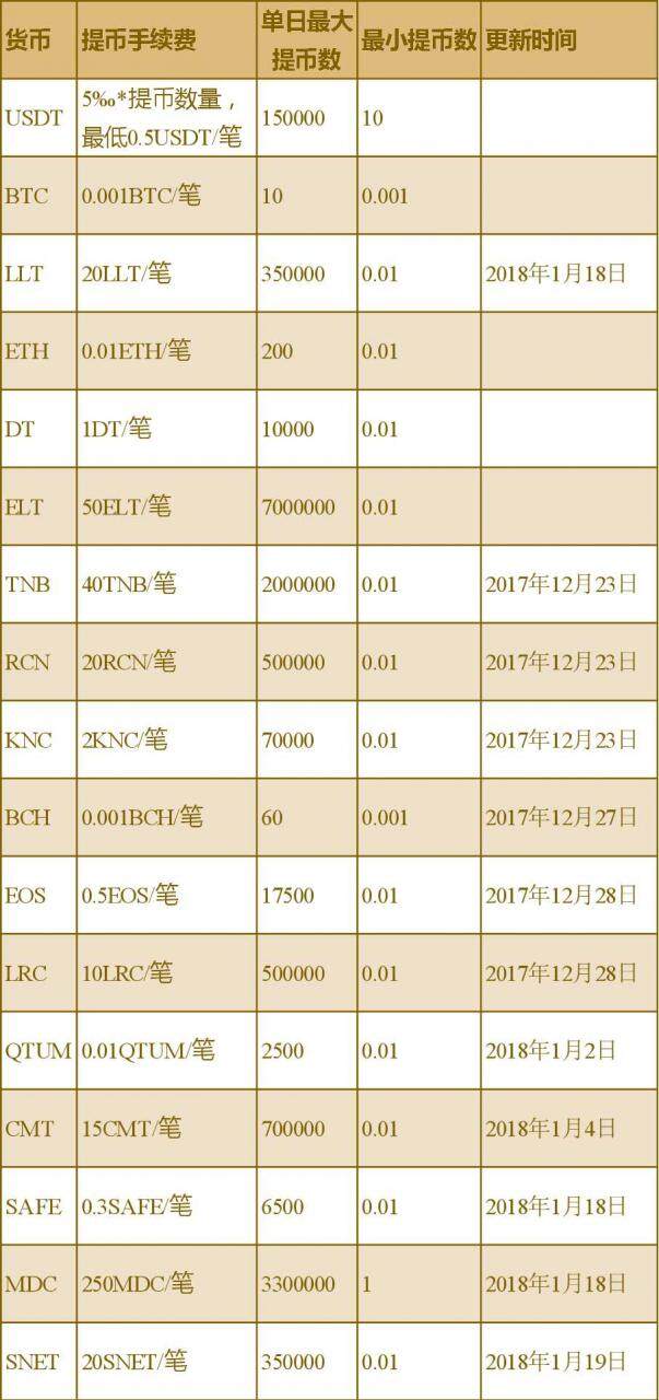 龙网交易平台怎么样？费率多少？-第1张图片-交易所