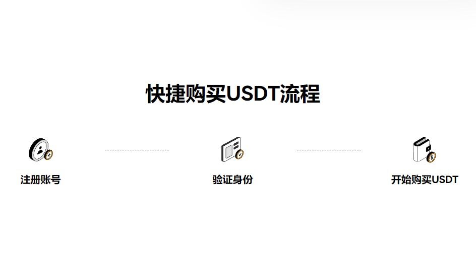 殴意虚拟货币实时行情 OK交易所苹果下载-第2张图片-交易所