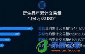 2023抹茶交易所app安卓下载_抹茶交易所app最新2月v6.1.54下载-第3张图片-交易所