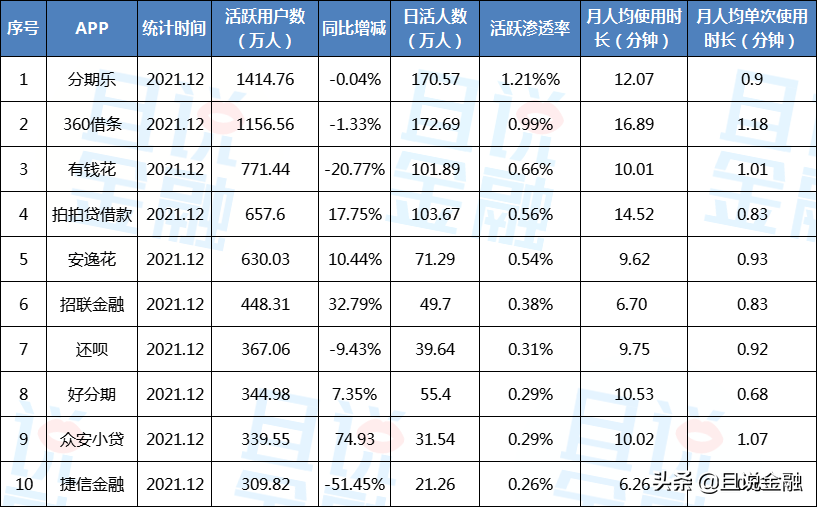十大借款app排行榜正规（十大借款app排行榜正规下载）-第2张图片-交易所