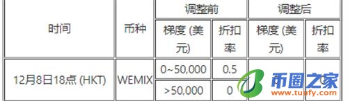 ok交易所app测试版下载_ok交易平台下载2023最新版-第8张图片-交易所