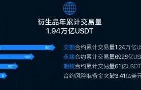 binance交易所app下载_binanceapp官方下载说明-第5张图片-交易所