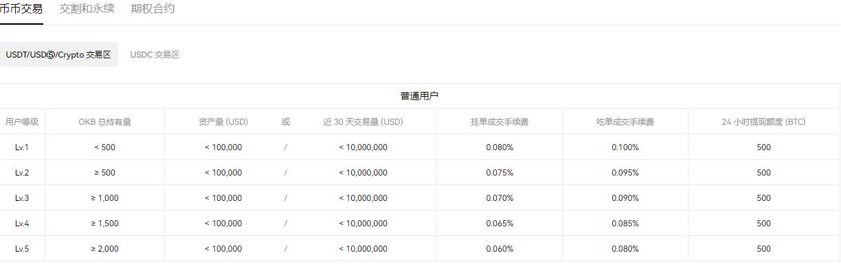 binance交易所app官网下载免费下载(v6.1.29)_binance提取到支付宝-第5张图片-交易所