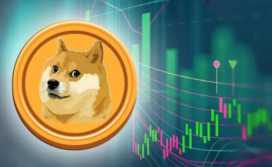 狗狗币现在多少钱一枚？DOGE今日最新价格行情走势图-第3张图片-交易所