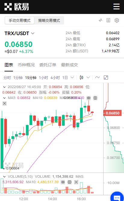 trx币怎么购买和获得？波场币交易平台app排名-第4张图片-交易所