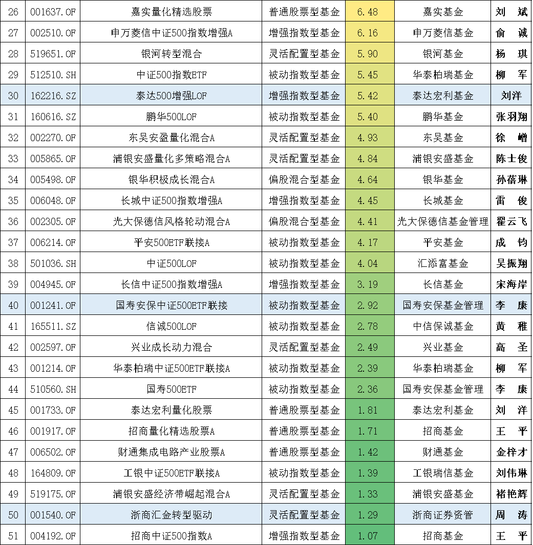 封闭式基金排行一览表（封闭式基金排行一览表下载）-第4张图片-交易所