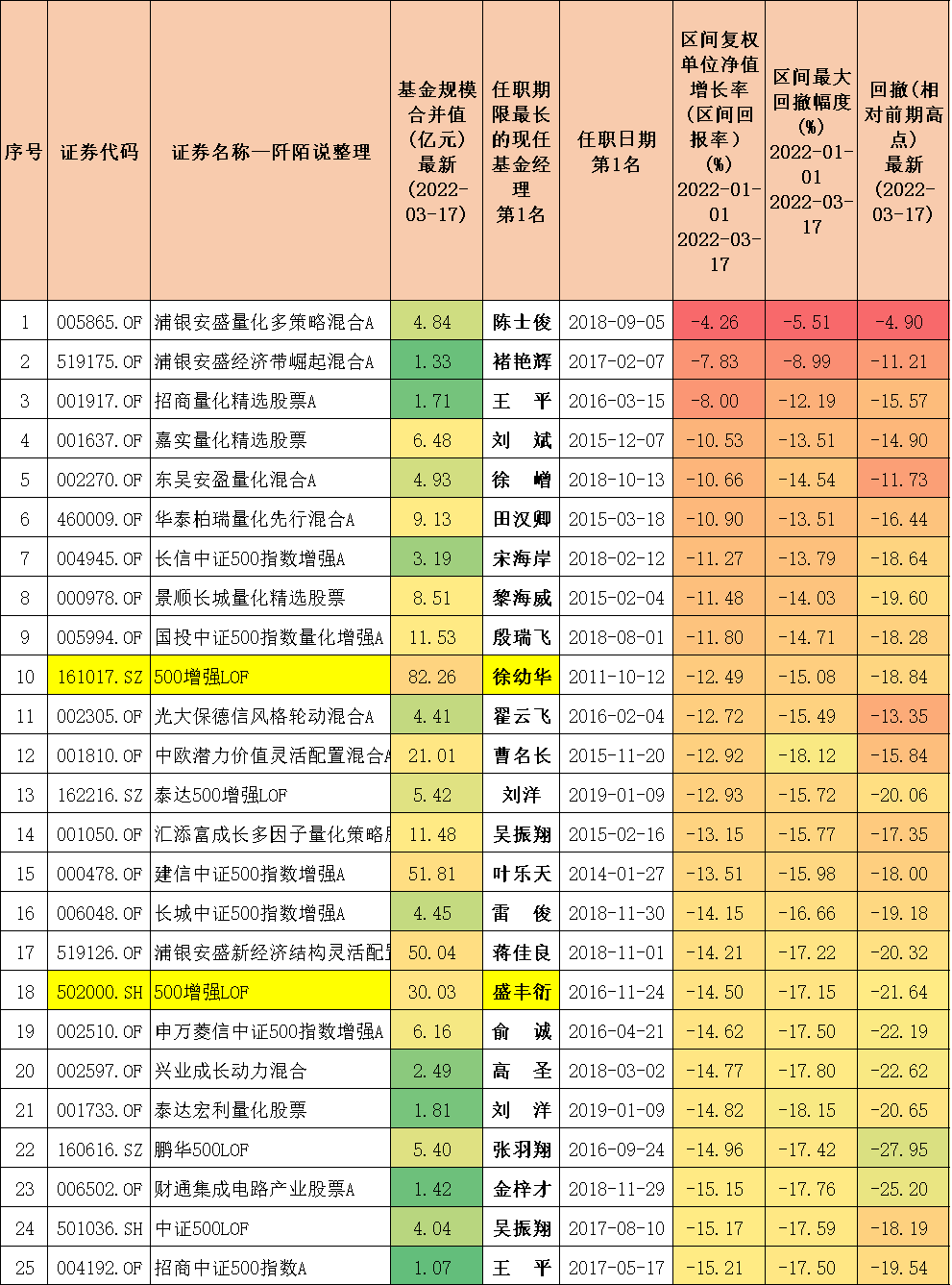 封闭式基金排行一览表（封闭式基金排行一览表下载）-第7张图片-交易所