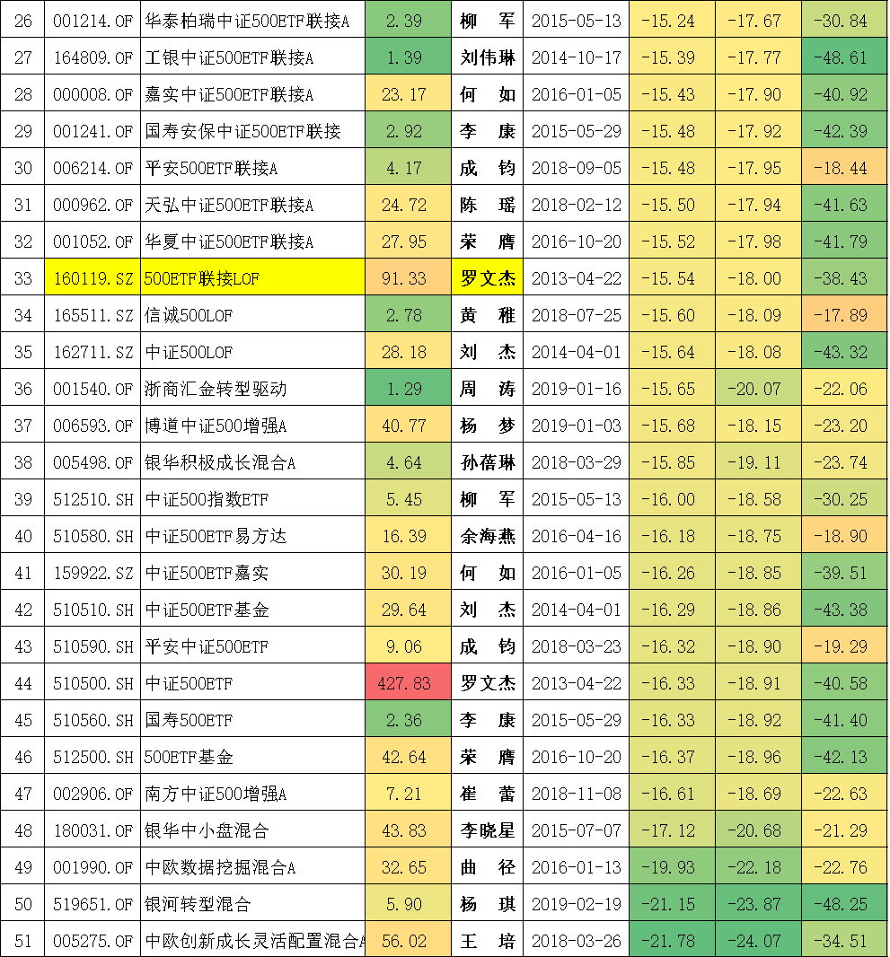 封闭式基金排行一览表（封闭式基金排行一览表下载）-第8张图片-交易所