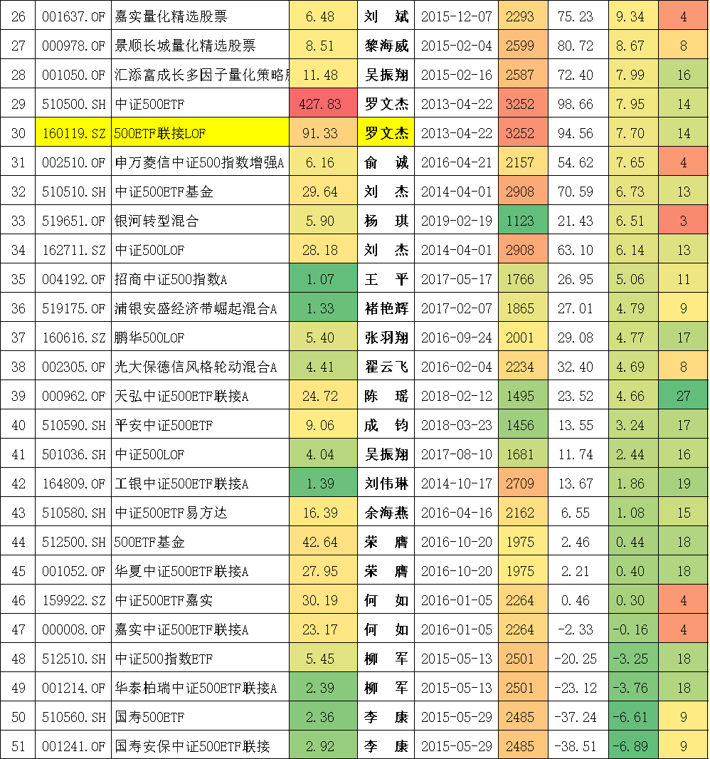 封闭式基金排行一览表（封闭式基金排行一览表下载）-第10张图片-交易所
