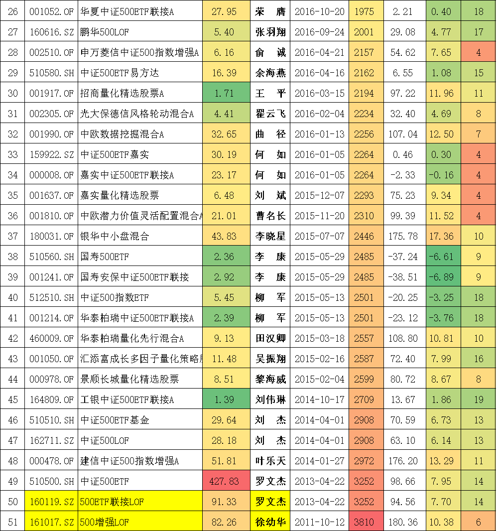 封闭式基金排行一览表（封闭式基金排行一览表下载）-第12张图片-交易所