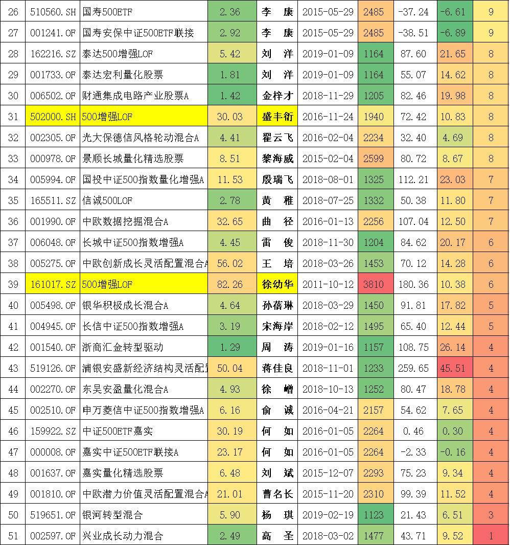 封闭式基金排行一览表（封闭式基金排行一览表下载）-第14张图片-交易所