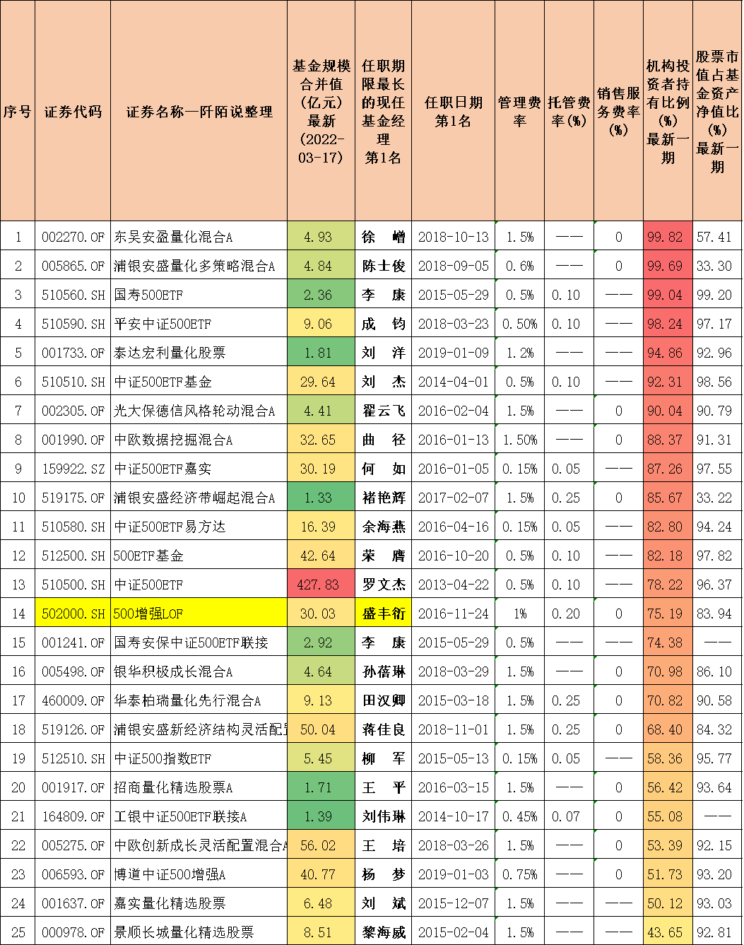 封闭式基金排行一览表（封闭式基金排行一览表下载）-第15张图片-交易所