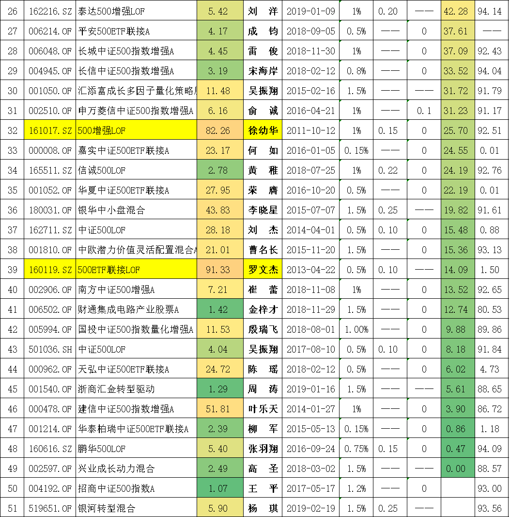 封闭式基金排行一览表（封闭式基金排行一览表下载）-第16张图片-交易所