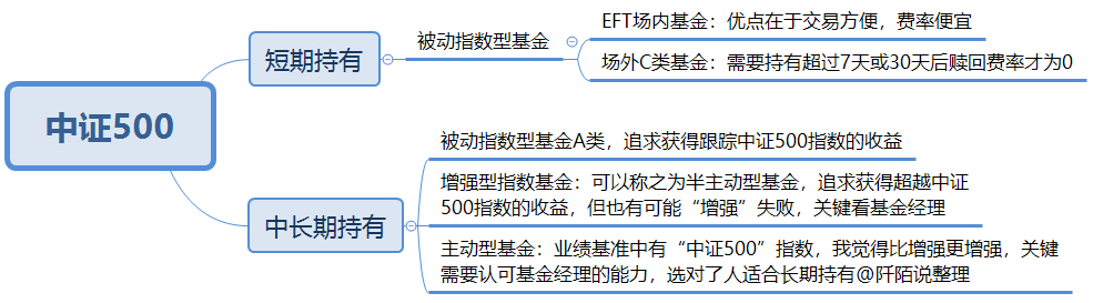 封闭式基金排行一览表（封闭式基金排行一览表下载）-第20张图片-交易所