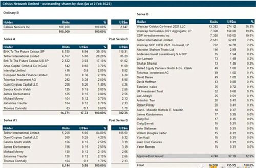 稳定币风险状况：USDT和USDC安全吗？-第4张图片-交易所