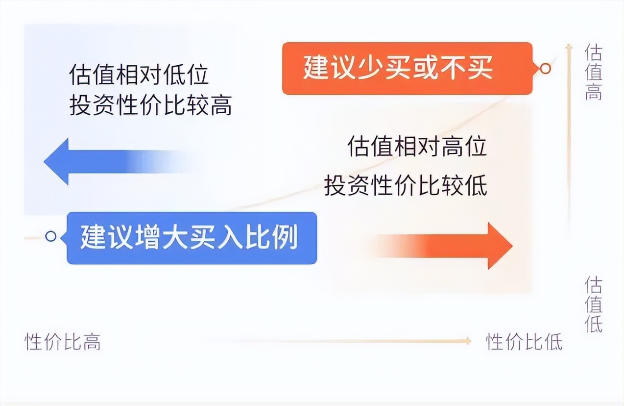 基金定投是怎么回事怎样操作（基金定投具体怎么操作）-第3张图片-交易所