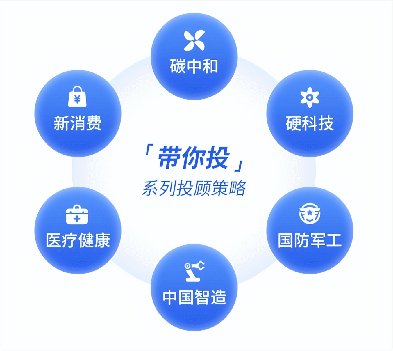 基金定投是怎么回事怎样操作（基金定投具体怎么操作）-第6张图片-交易所