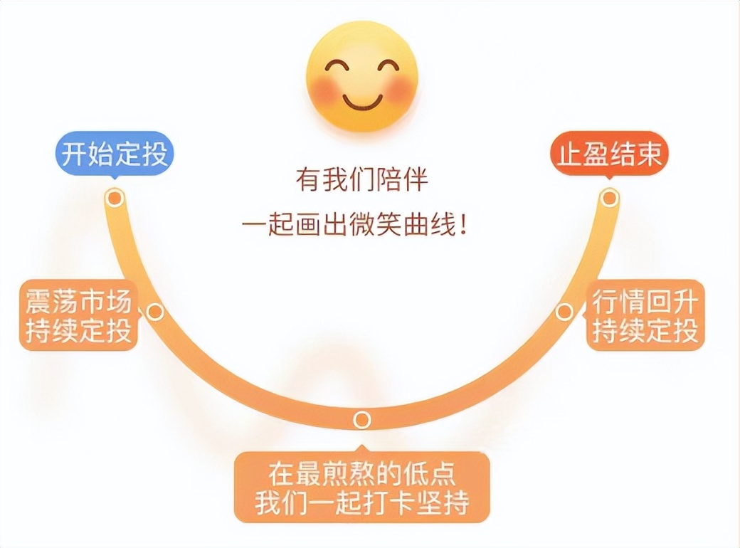 基金定投是怎么回事怎样操作（基金定投具体怎么操作）-第12张图片-交易所