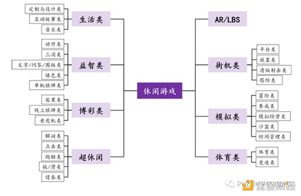 休闲游戏​将是下一个 Web3 流量入口-第3张图片-交易所