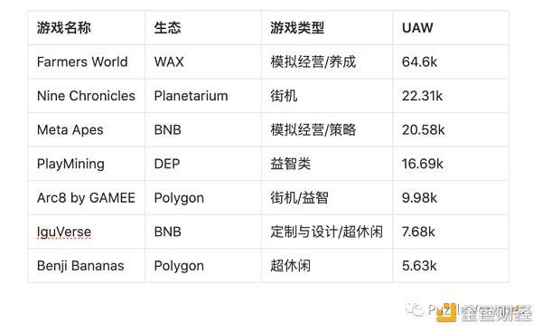 休闲游戏​将是下一个 Web3 流量入口-第4张图片-交易所