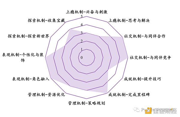 休闲游戏​将是下一个 Web3 流量入口-第9张图片-交易所