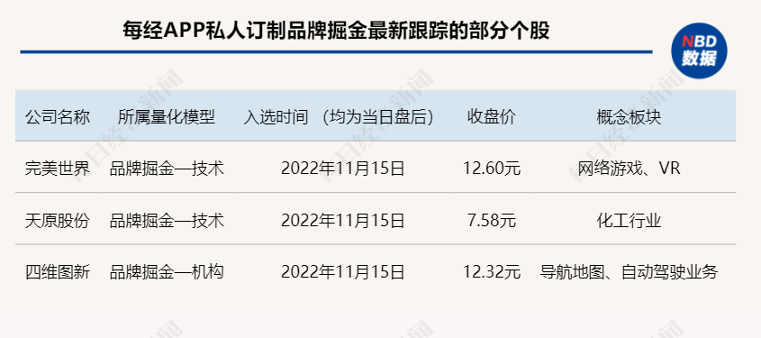 重仓科技龙头股的基金（重仓科技龙头股的基金排名）-第2张图片-交易所