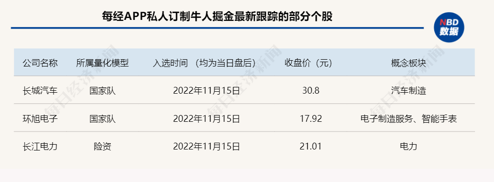 重仓科技龙头股的基金（重仓科技龙头股的基金排名）-第4张图片-交易所