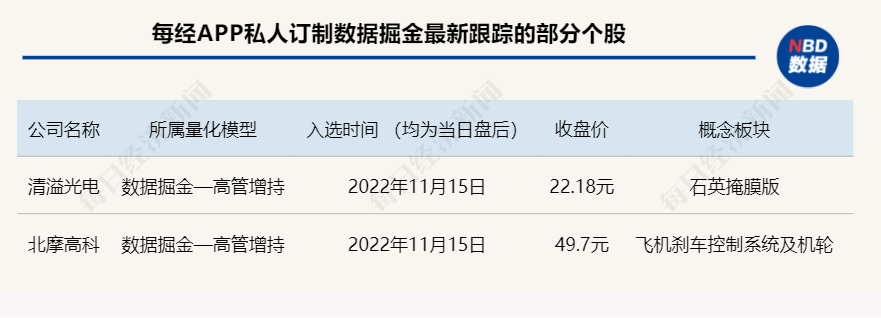 重仓科技龙头股的基金（重仓科技龙头股的基金排名）-第5张图片-交易所