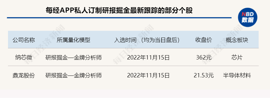 重仓科技龙头股的基金（重仓科技龙头股的基金排名）-第7张图片-交易所