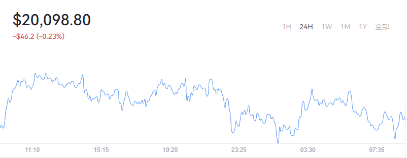 2022-09-01Bitcoin（比特币）价格1