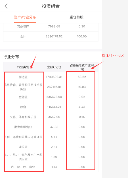 宽基指数基金和窄基的区别（宽基指数基金和指数基金的区别）-第2张图片-交易所