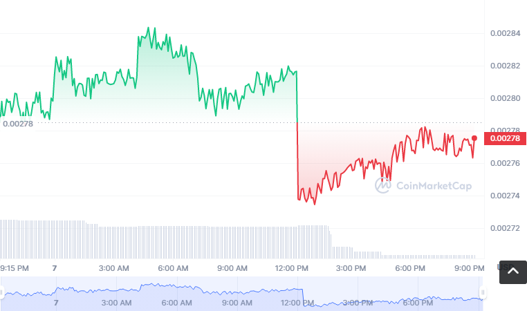 HEGG币怎么买？如何购买HEGG币(HEGG/USDT)1
