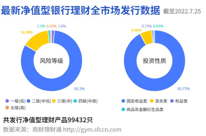 2021理财app排行榜前十名（2021银行理财产品排行榜）-第1张图片-交易所