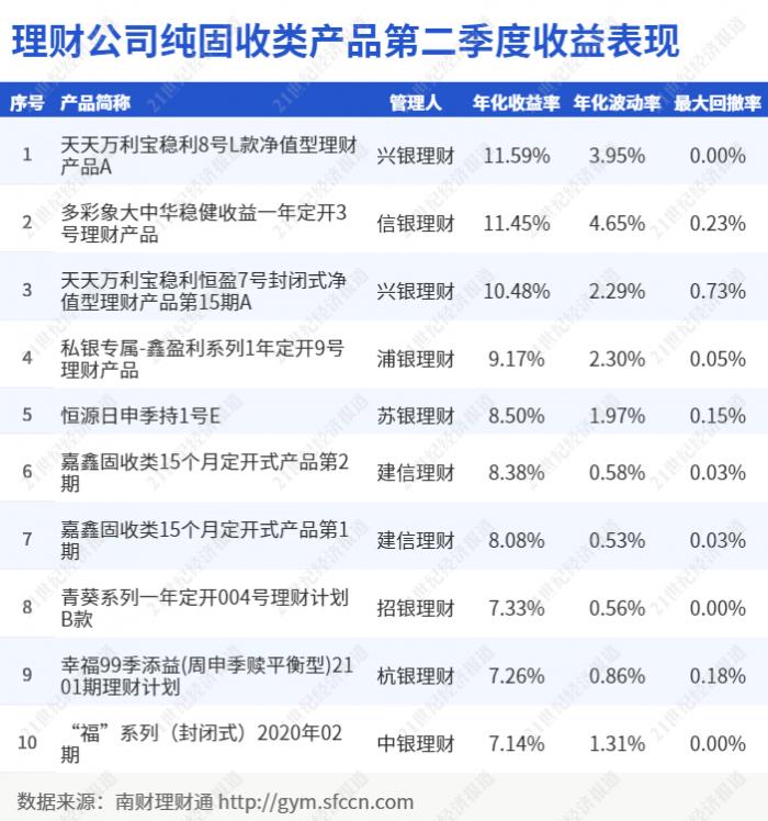 2021理财app排行榜前十名（2021银行理财产品排行榜）-第2张图片-交易所