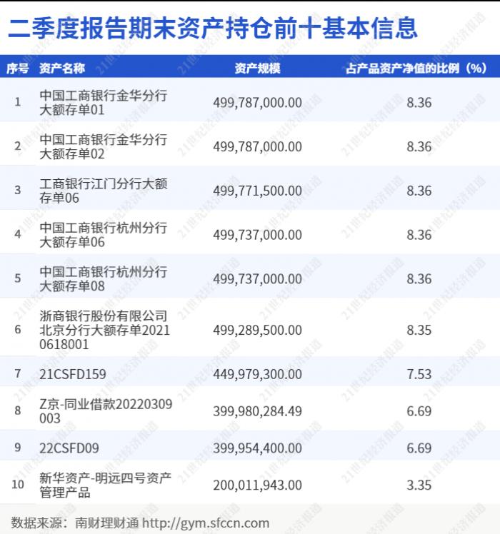 2021理财app排行榜前十名（2021银行理财产品排行榜）-第3张图片-交易所