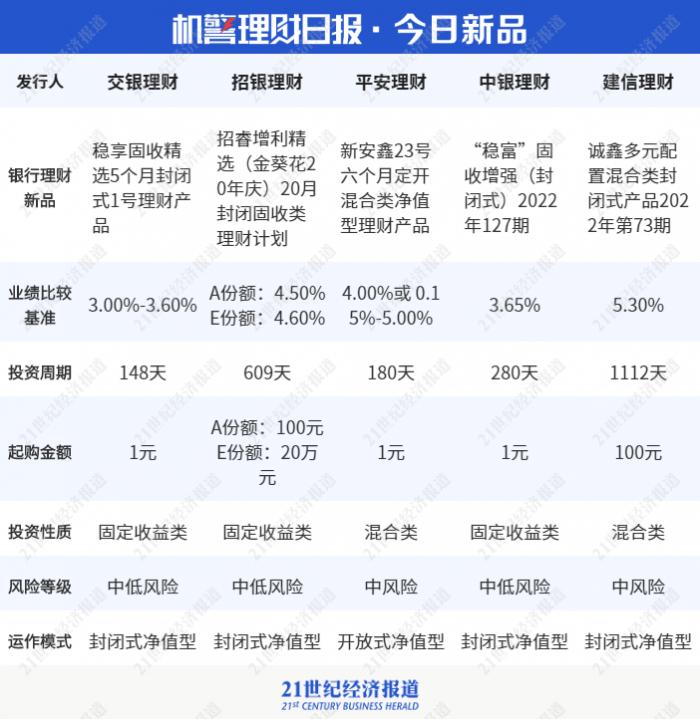 2021理财app排行榜前十名（2021银行理财产品排行榜）-第4张图片-交易所