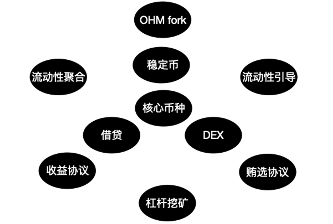 从Orderbo抹茶到vAMM再到P2Pool，解读衍生品DEX的LP产品化趋势2