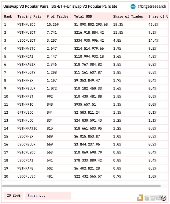 Bitget 研究院：瑞士信贷暴雷使资金更加谨慎 市场涨跌出现分歧-第1张图片-交易所