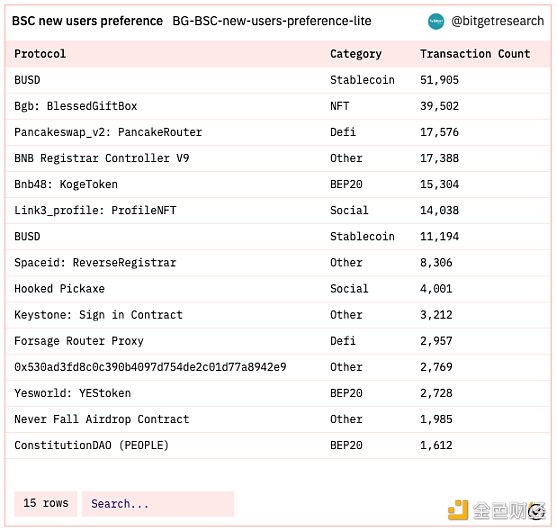Bitget 研究院：瑞士信贷暴雷使资金更加谨慎 市场涨跌出现分歧-第3张图片-交易所