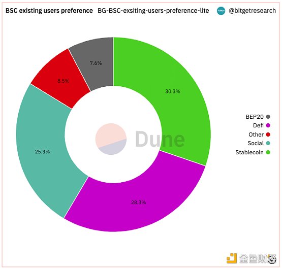 Bitget 研究院：瑞士信贷暴雷使资金更加谨慎 市场涨跌出现分歧-第4张图片-交易所