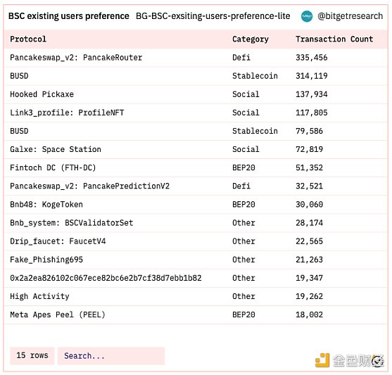 Bitget 研究院：瑞士信贷暴雷使资金更加谨慎 市场涨跌出现分歧-第5张图片-交易所