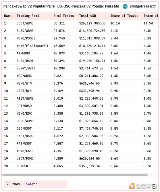 Bitget 研究院：瑞士信贷暴雷使资金更加谨慎 市场涨跌出现分歧-第6张图片-交易所