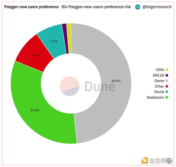 Bitget 研究院：瑞士信贷暴雷使资金更加谨慎 市场涨跌出现分歧-第7张图片-交易所