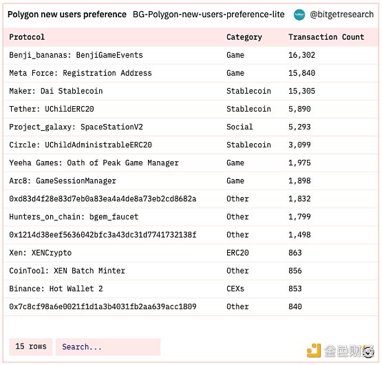 Bitget 研究院：瑞士信贷暴雷使资金更加谨慎 市场涨跌出现分歧-第8张图片-交易所
