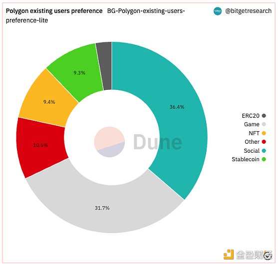 Bitget 研究院：瑞士信贷暴雷使资金更加谨慎 市场涨跌出现分歧-第9张图片-交易所